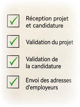 Votre projet
